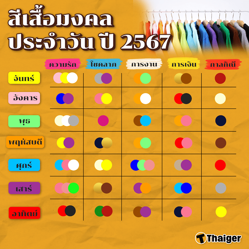 สีเสื้อมงคลราศีเมษ 2024 เสริมดวงด้านการสื่อสาร เจรจา